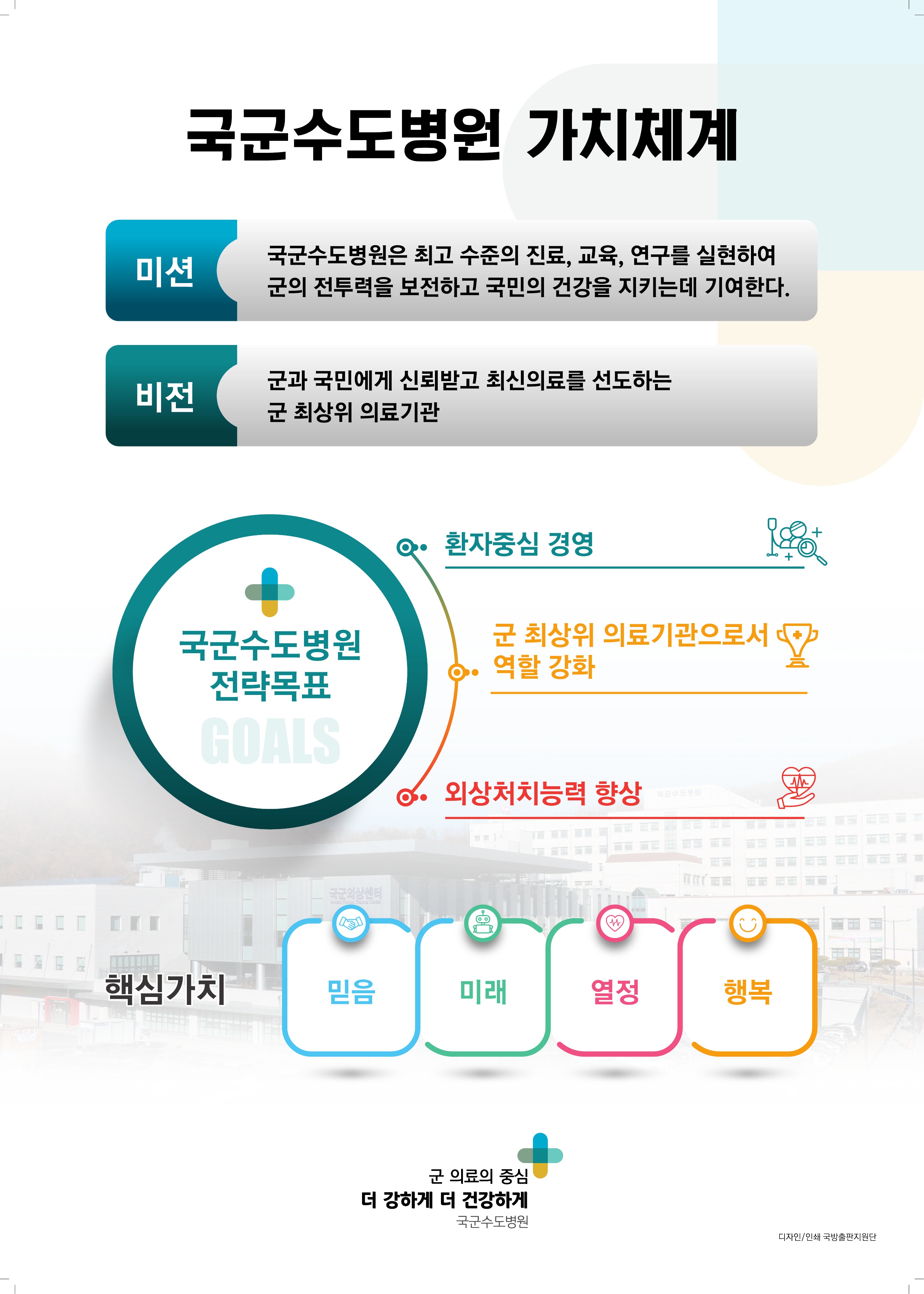 미션/비전